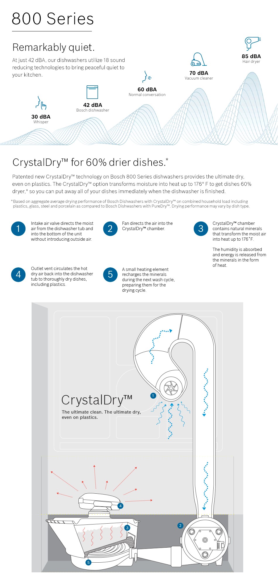 Bosch 800 Series 24 in. Stainless Steel Top Control Tall Tub Dishwasher